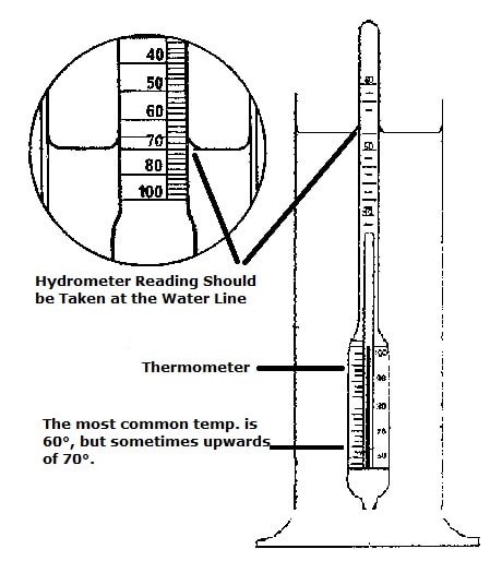 Hydrometer readings and temperature for wine making